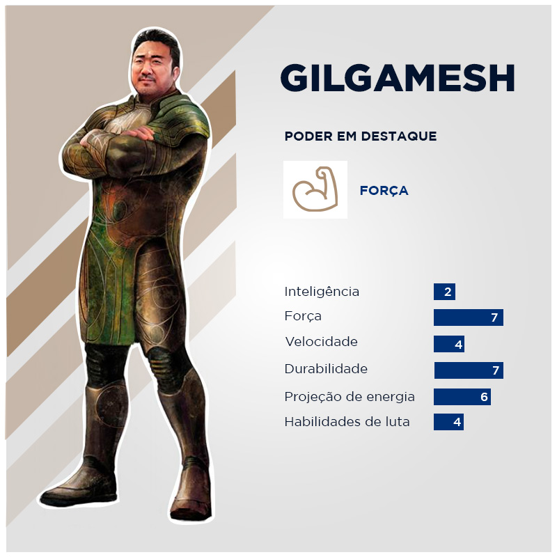 Gilgamesh Personagens Marvel Eternos